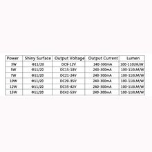 Load image into Gallery viewer, 5pcs lot  LED COB Light Bulb 11mm 20mm 3W 5W 7W 10W 12W 15W LED Source Chip Light Lamp Spotlight Downlight Lamps