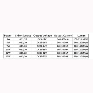 5pcs lot  LED COB Light Bulb 11mm 20mm 3W 5W 7W 10W 12W 15W LED Source Chip Light Lamp Spotlight Downlight Lamps