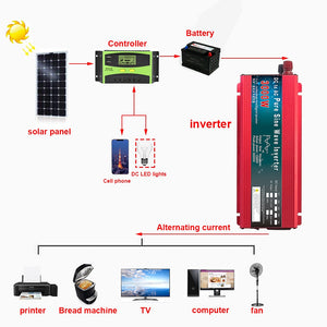 Pure Sine Wave Inverter 12V 24V 220V 110V 1000W 1600W 2000W 3000W Power Converter Solar 12V To 220V Inverter Transformer LED
